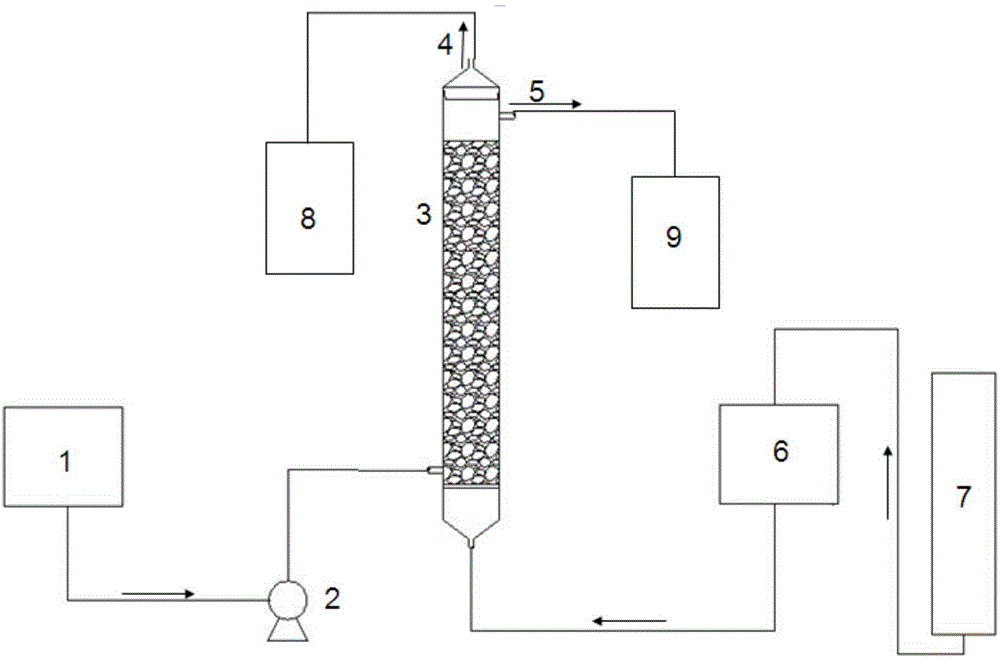 Method for treating nitrobenzene wastewater by using ozone biological aerated filter and application thereof