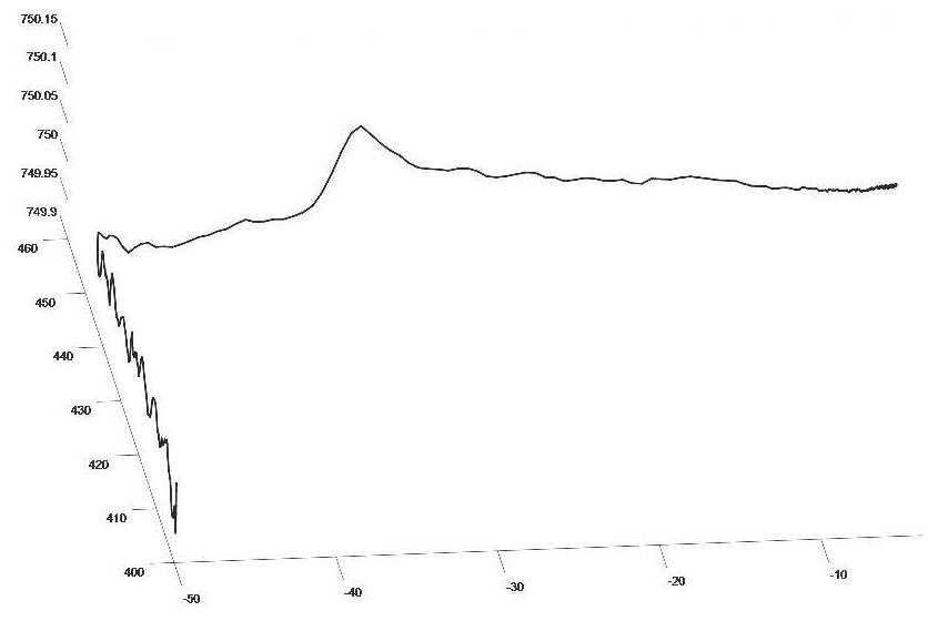 Method for analyzing trajectory accuracy of industrial robot based on continuous dynamic time warping