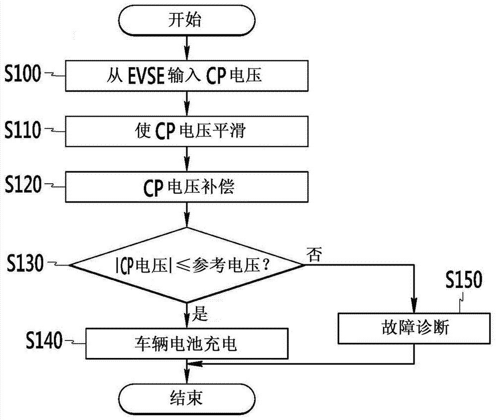 Vehicle Battery Charging Apparatus And Method Using The Same