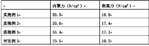 Copolymer-modified PET adhesive tape