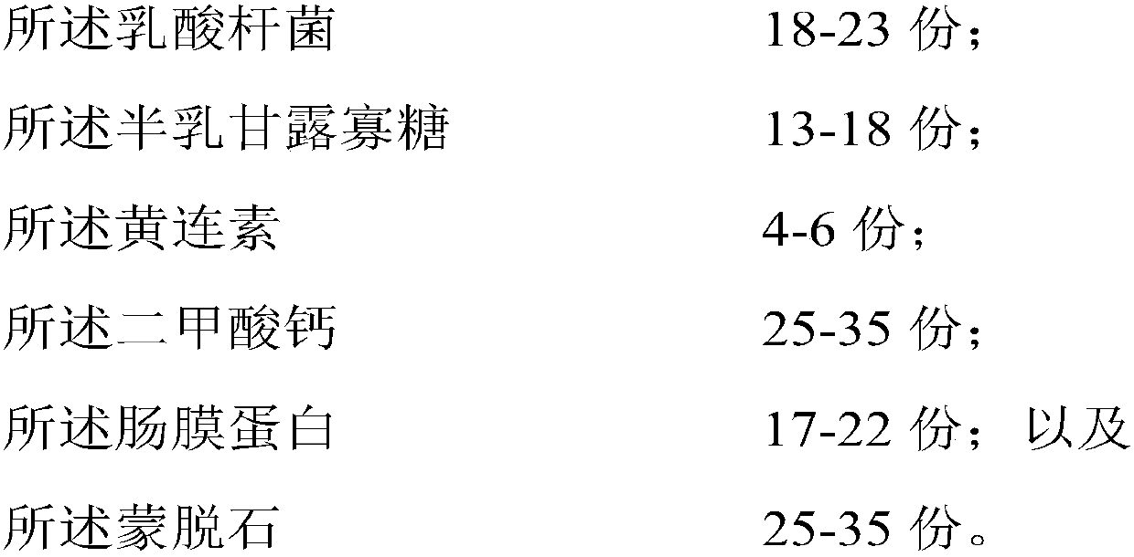 Diarrhoea-resisting premix agent capable of reducing campylobacter jejuni of piggies as well as preparation method and application of diarrhoea-resisting premix agent