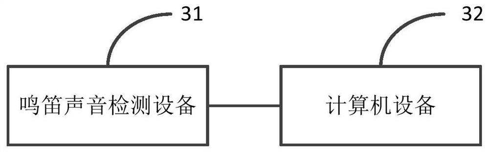 A whistle sound detection device, whistle sound identification and positioning method and system