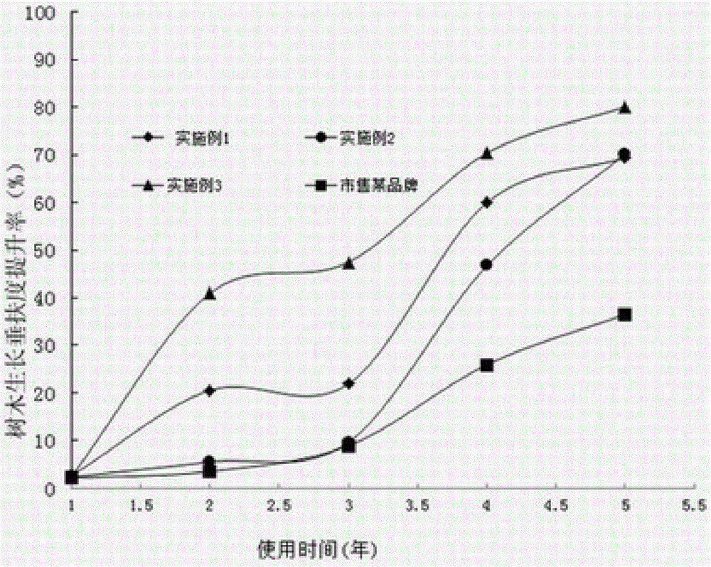 Garden tree fixing device with insecticidal system and working method of garden tree fixing device