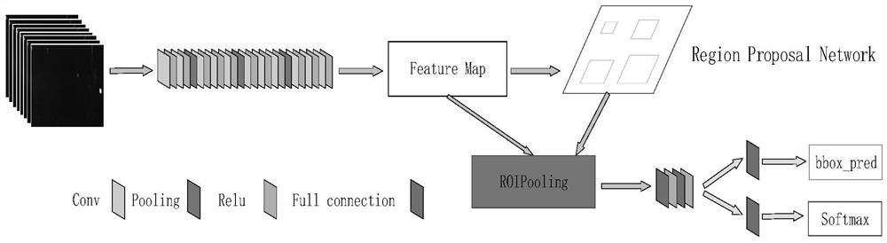 Large volume parenteral foreign body detection method, system, medium and equipment based on deep learning and target tracking