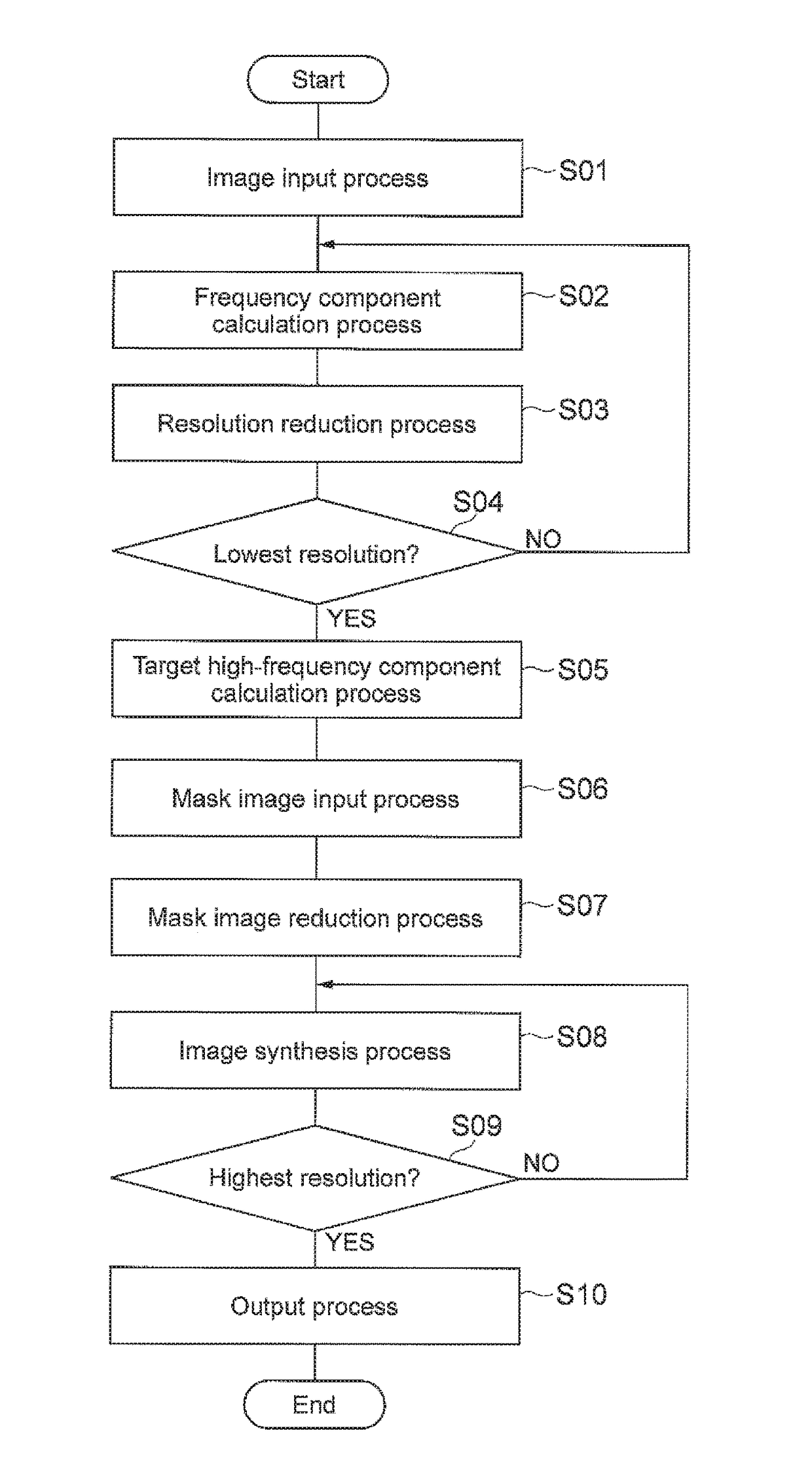 Image synthesis apparatus, image synthesis method, and recording medium