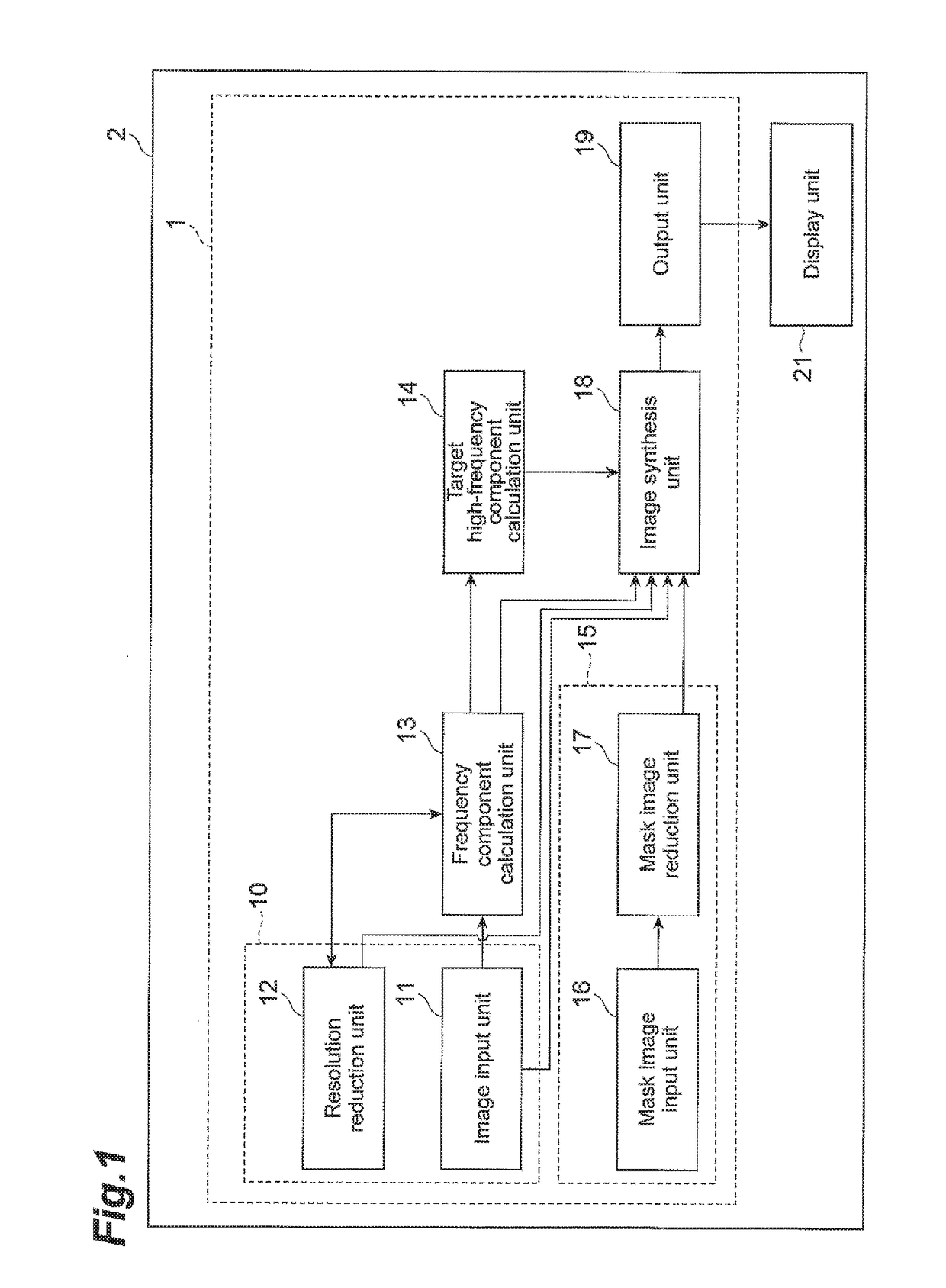 Image synthesis apparatus, image synthesis method, and recording medium