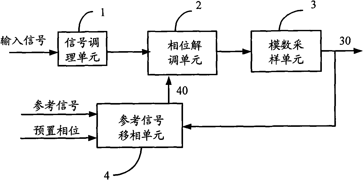 Phase-locking amplifier