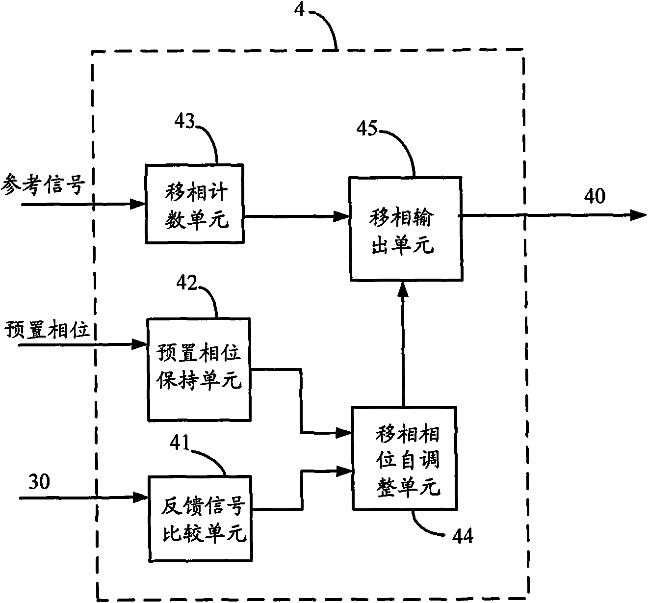 Phase-locking amplifier