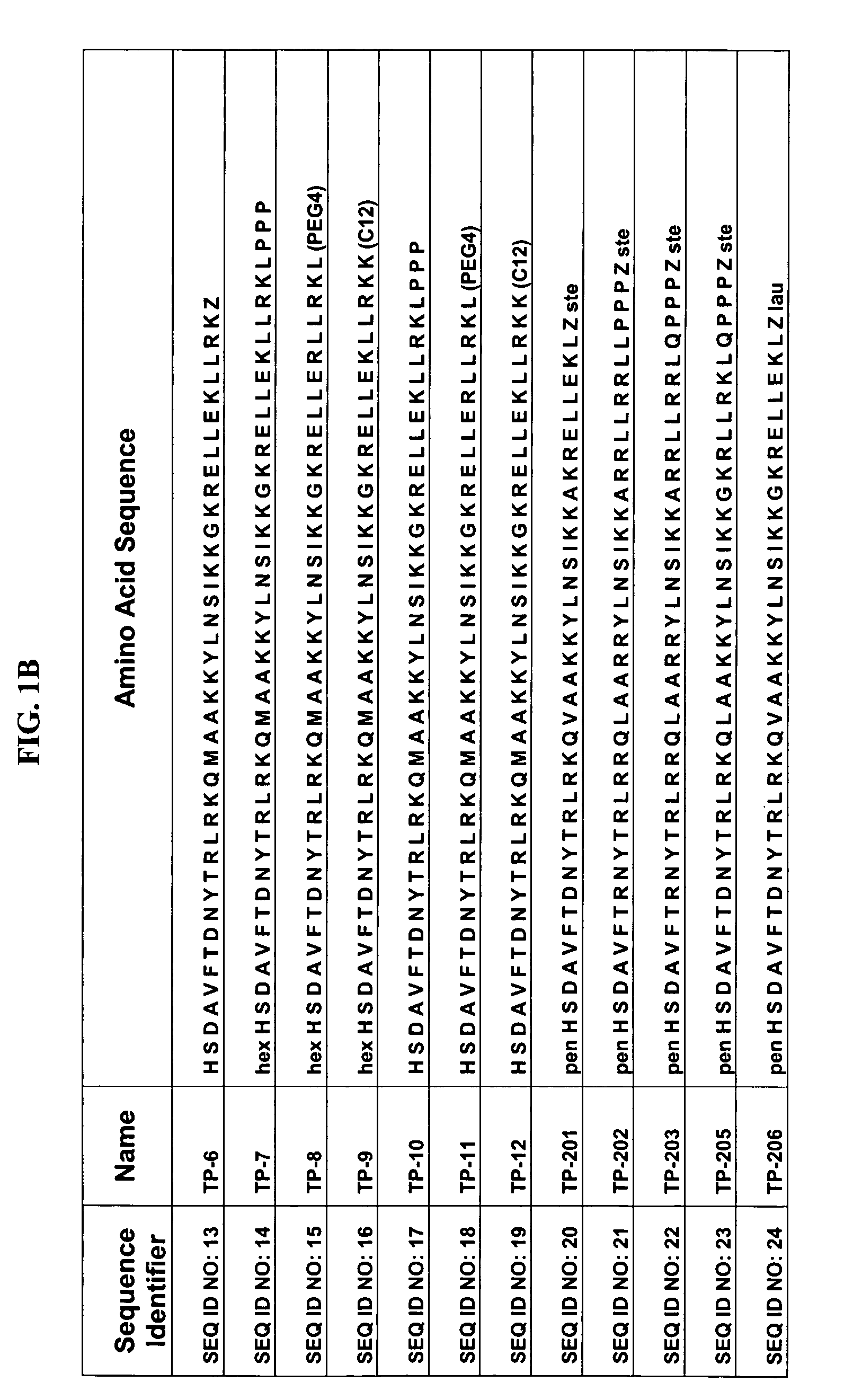 Vasoactive intestinal polypeptide pharmaceuticals