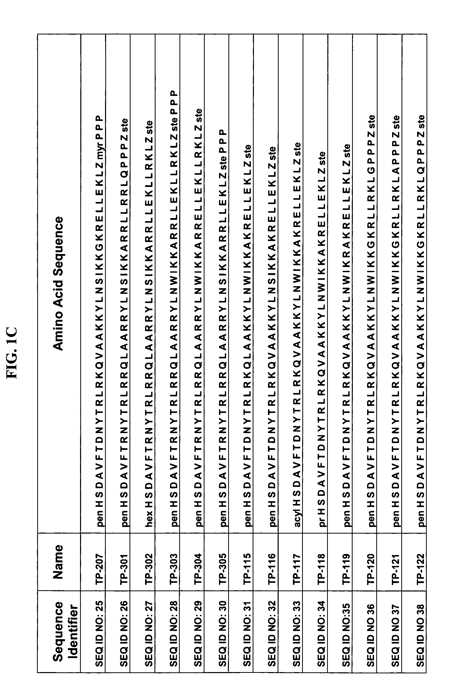 Vasoactive intestinal polypeptide pharmaceuticals