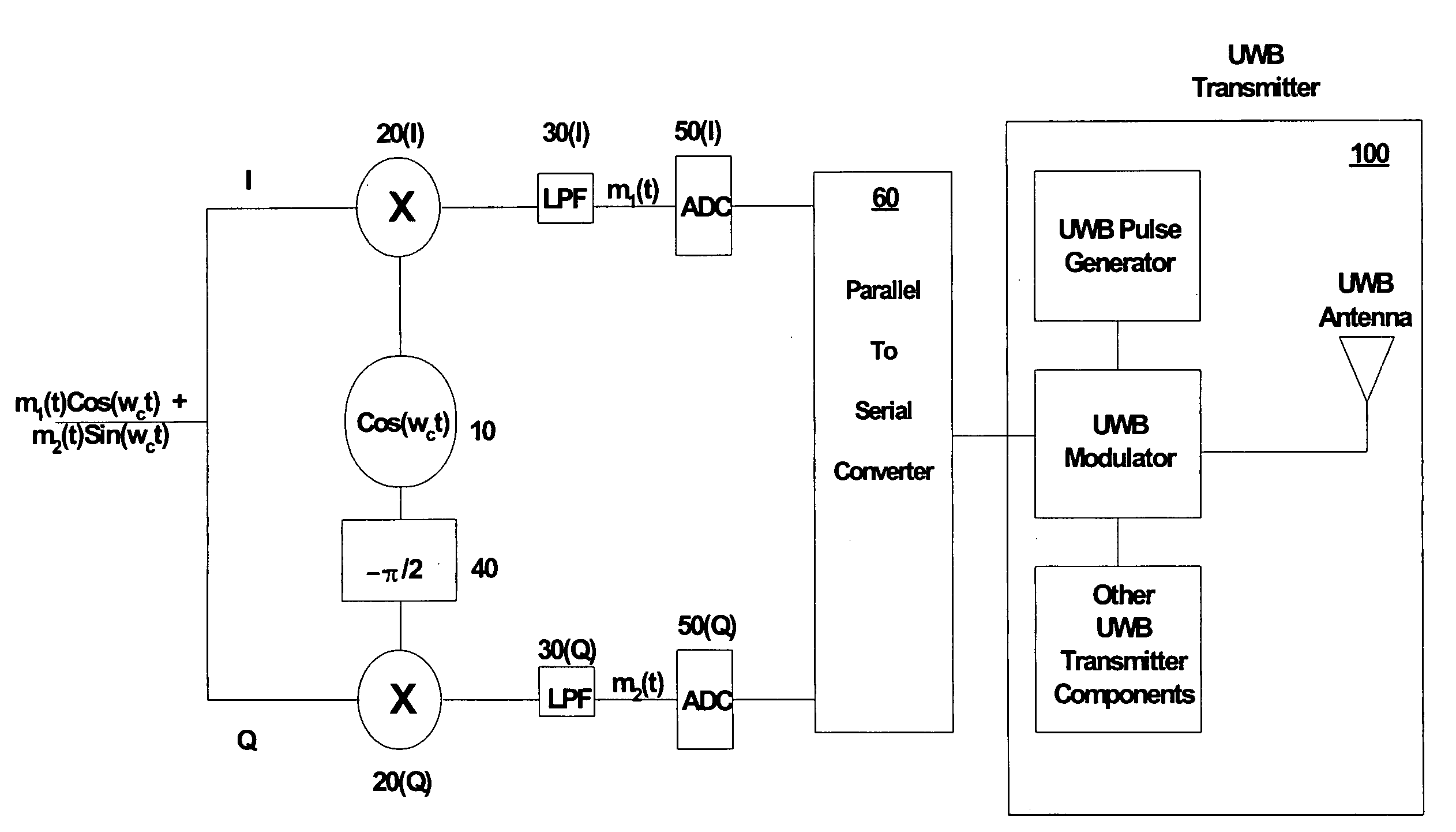 Bridged ultra-wideband communication method and apparatus