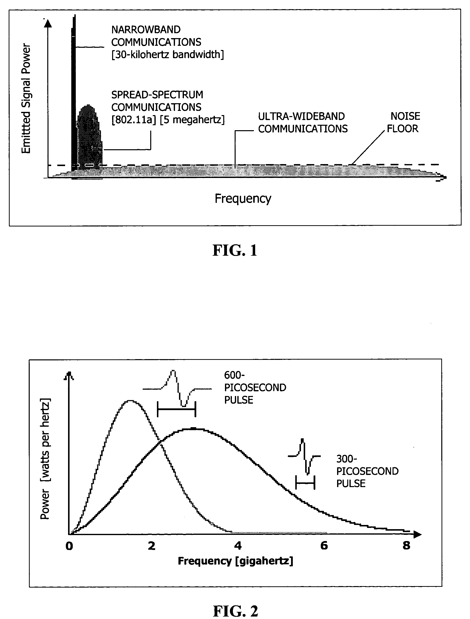 Bridged ultra-wideband communication method and apparatus