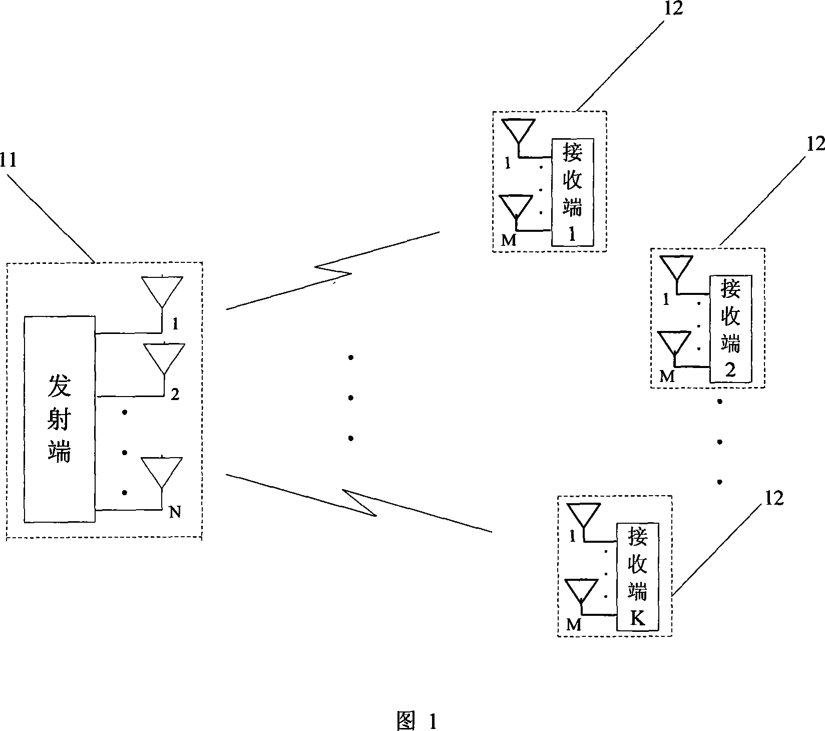 Method and system of MIMO transmission