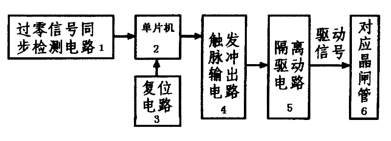 Multifunctional controllable silicon trigger for singlechip