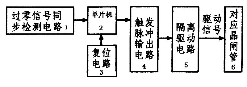 Multifunctional controllable silicon trigger for singlechip