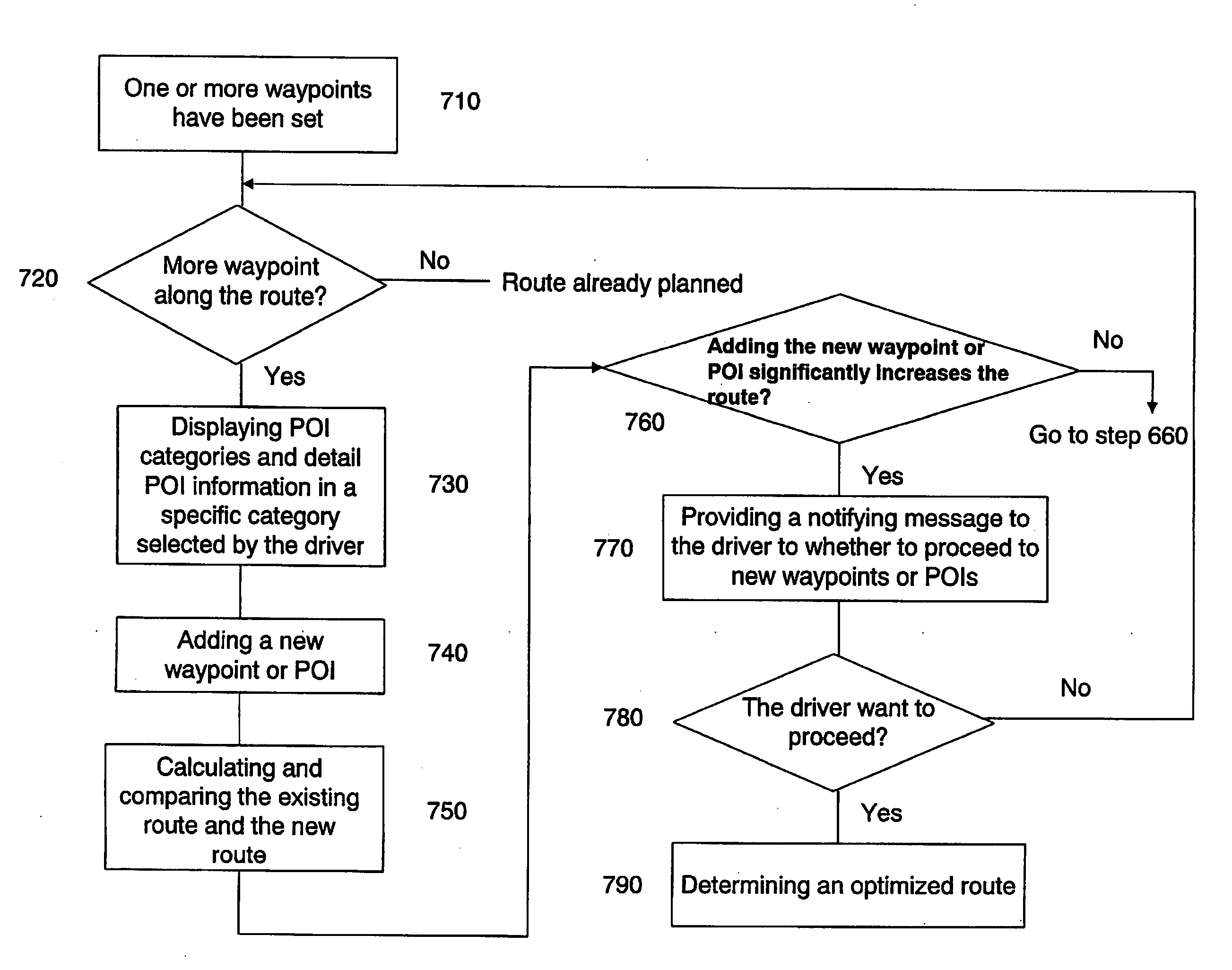 Route planning apparatus and method for navigation system