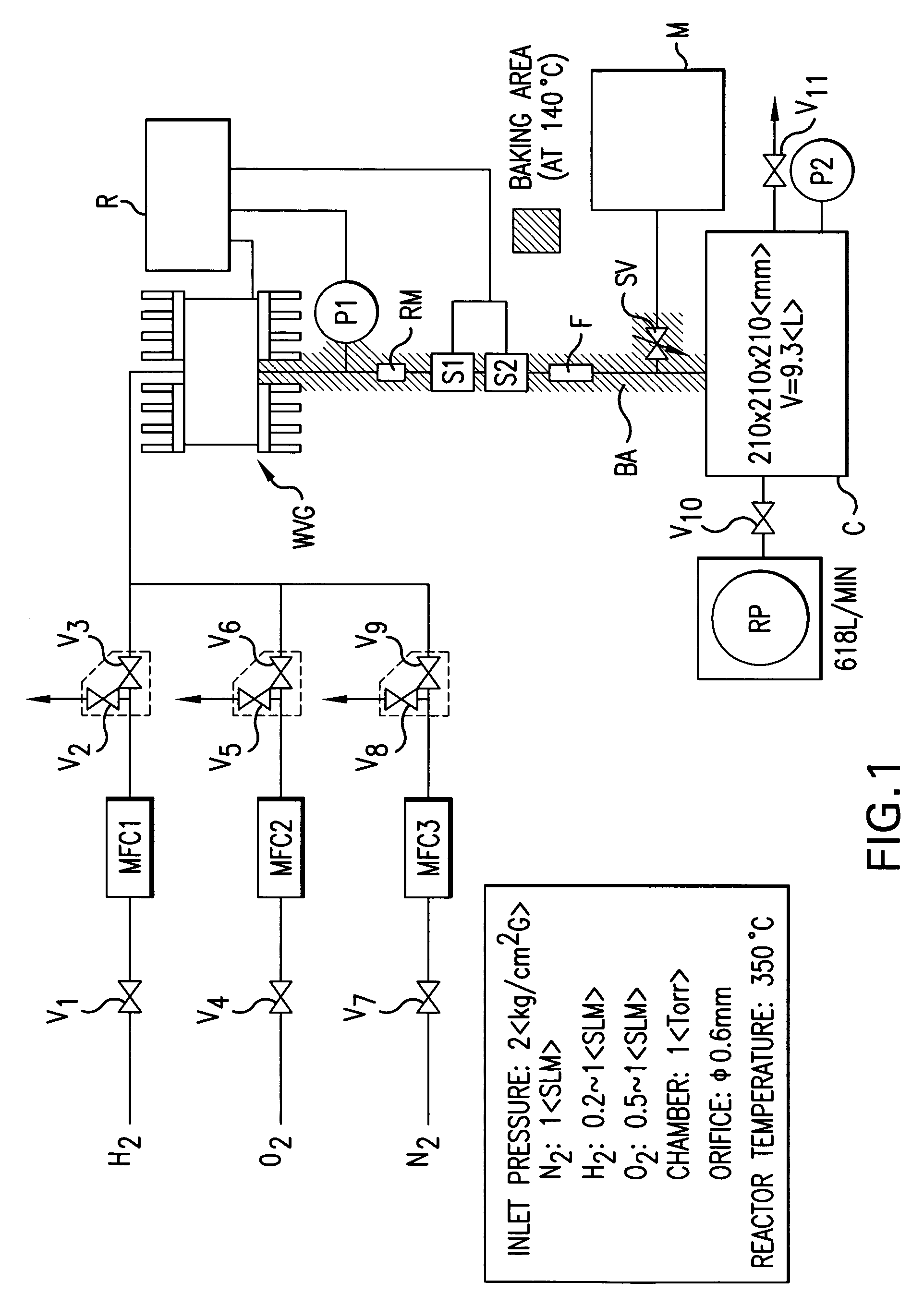 Apparatus and reactor for generating and feeding high purity moisture