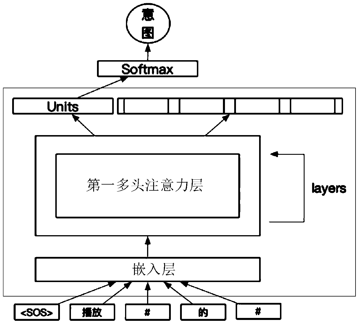 Satisfaction prediction model training method and device, electronic equipment and storage medium