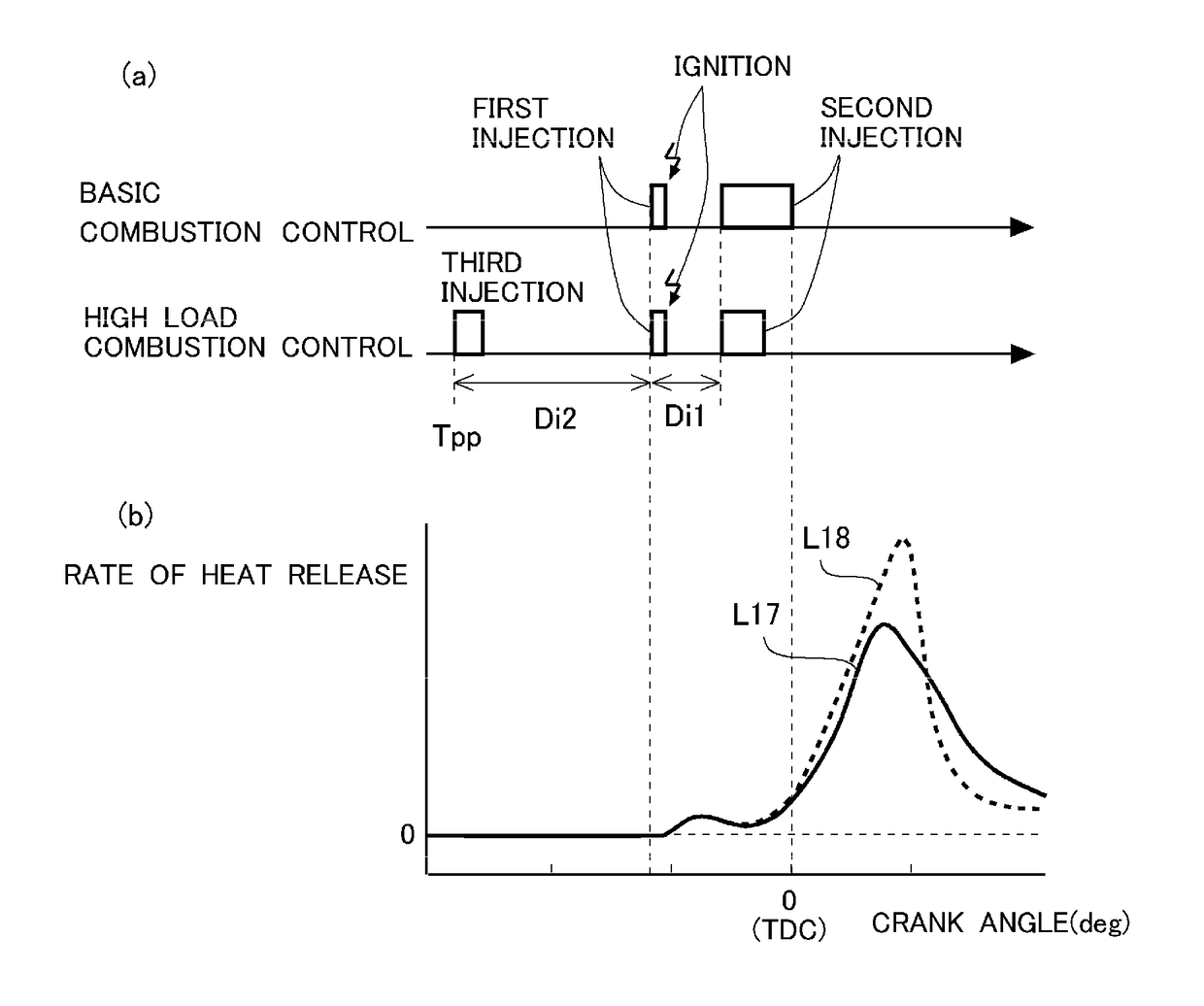 Control apparatus for internal combustion engine