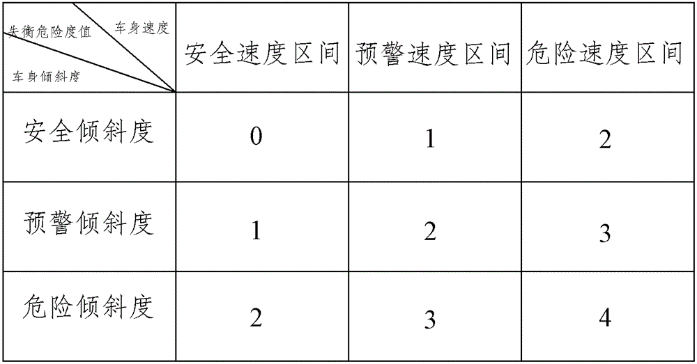 Adaptive Balance Steering Control Method for Dual Hub Motor Drive System