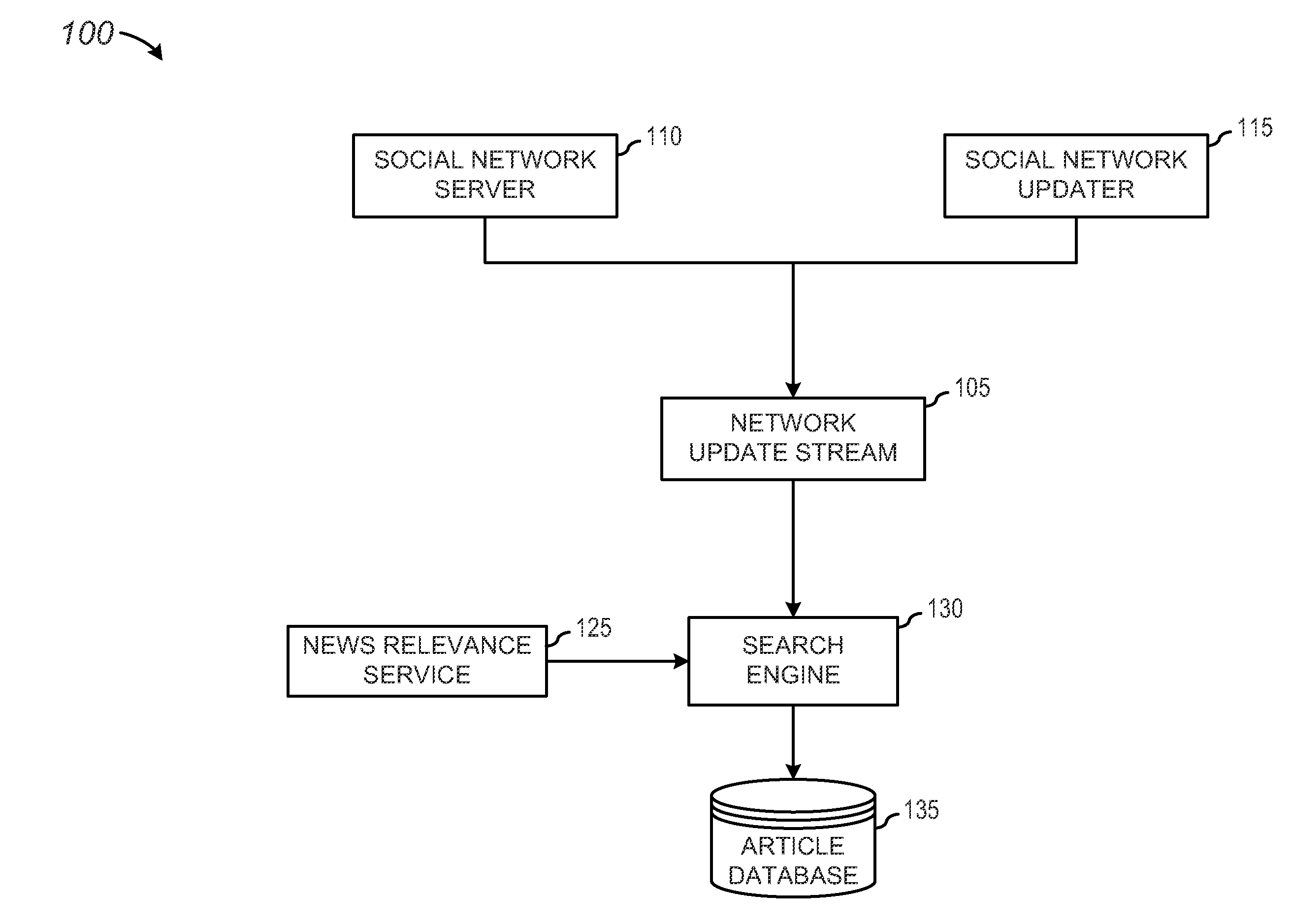 Segmentation of professional network update data