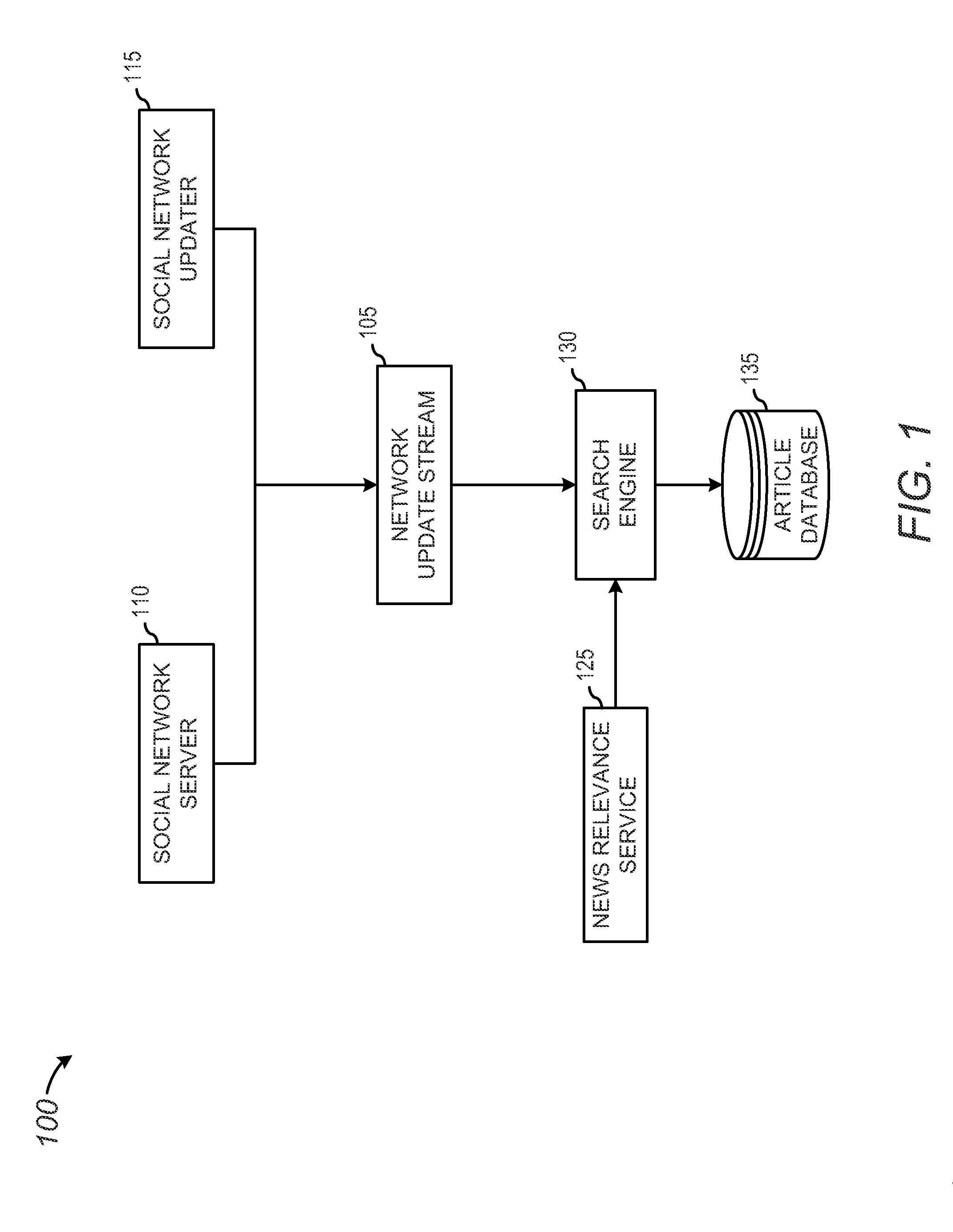 Segmentation of professional network update data