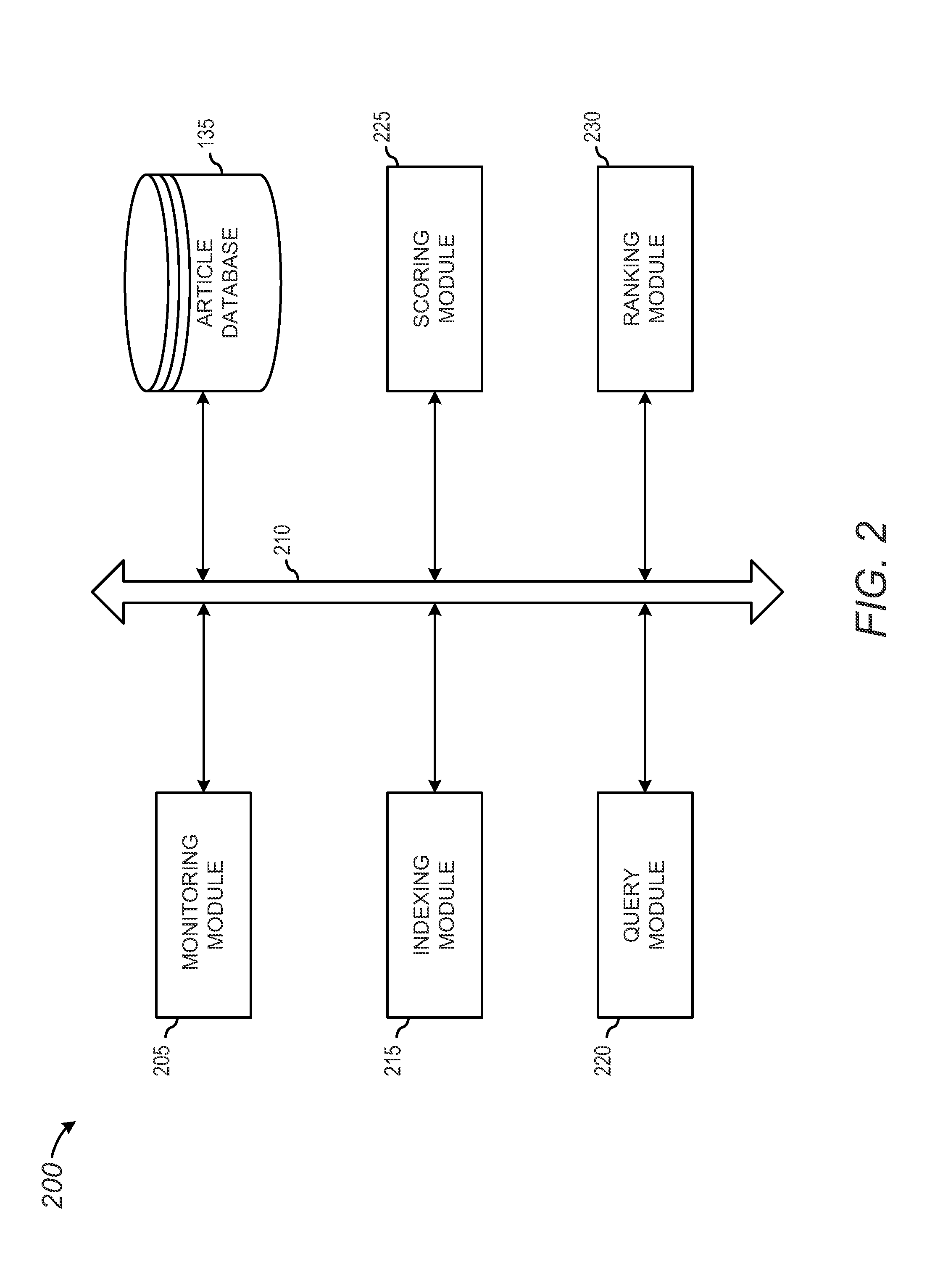 Segmentation of professional network update data