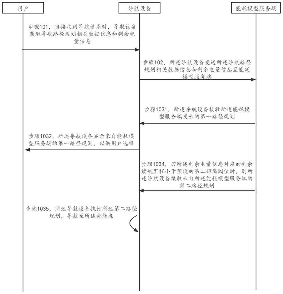 Navigation path planning method, device and system