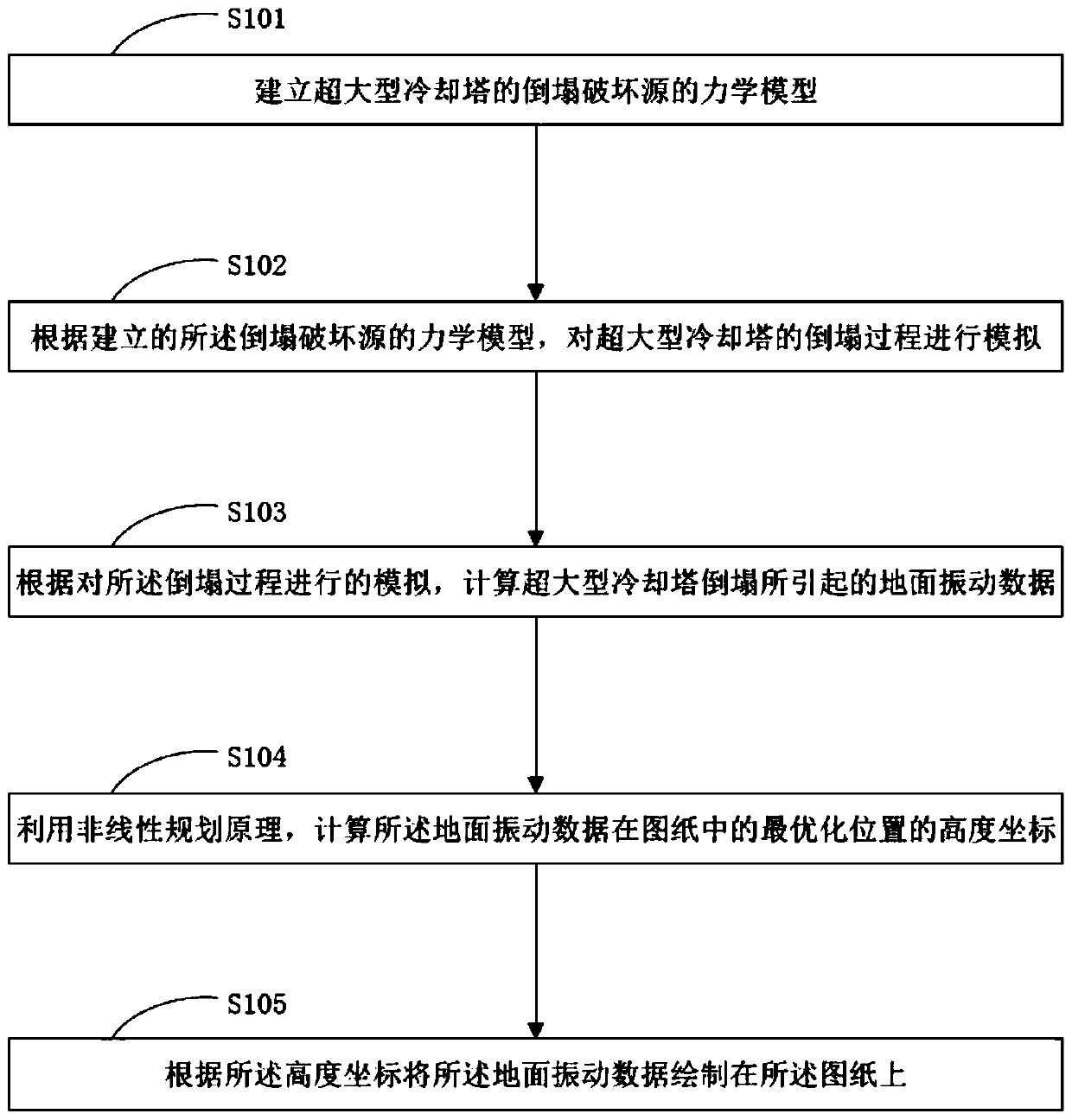 Method and system for automatically saving engineering data