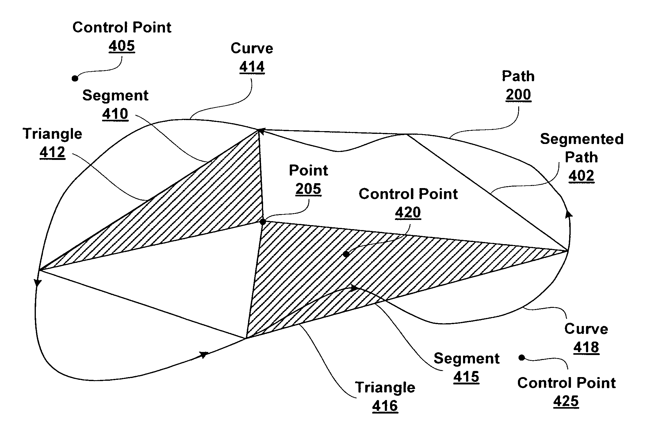 Inside testing for paths