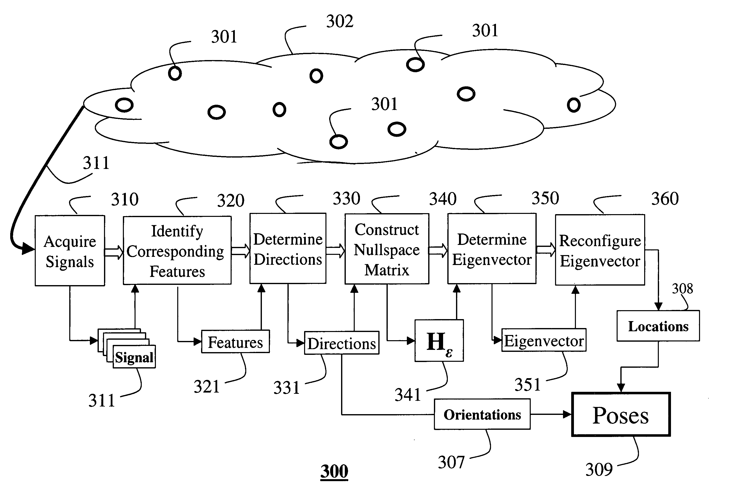 Method for determining poses of sensors