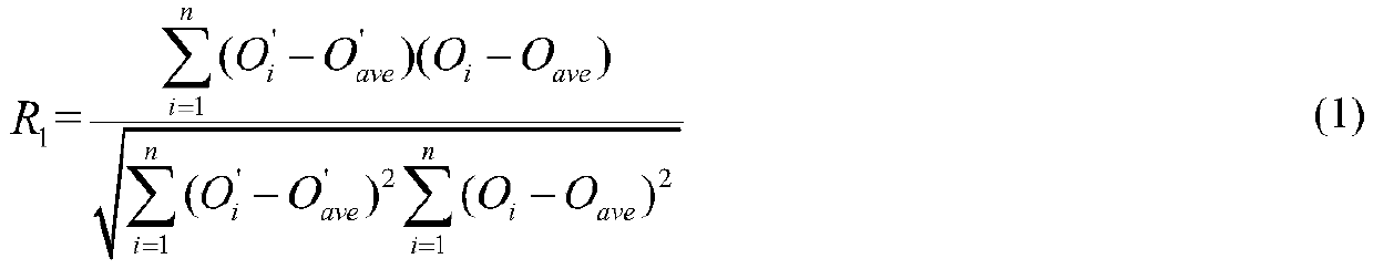 Medium-and-long-term runoff ensemble forecasting method