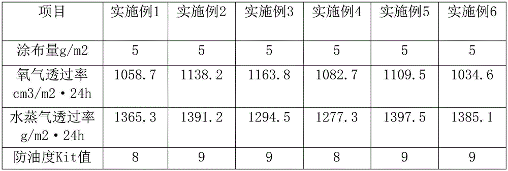 Coating material for paper product