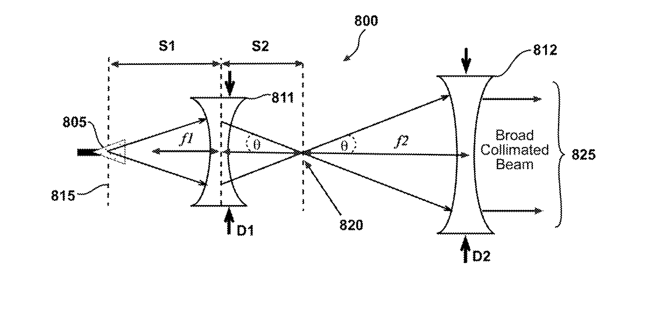 Microwave zoom antenna using metal plate lenses