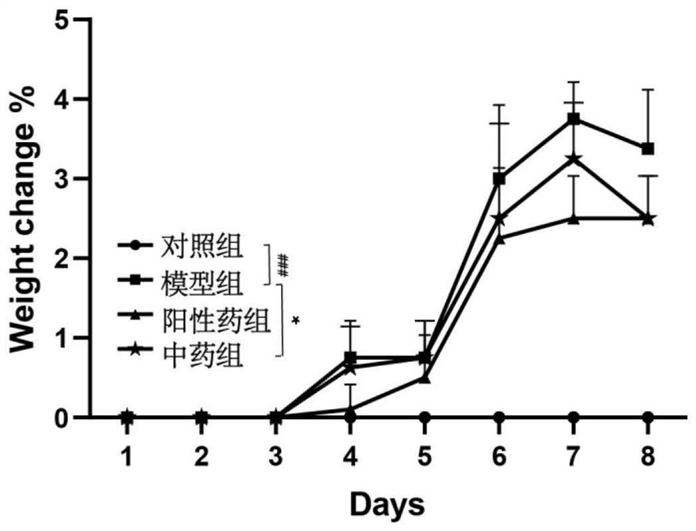 Application of water extract of fenxin wood in preparation of medicine for treating ulcerative colitis