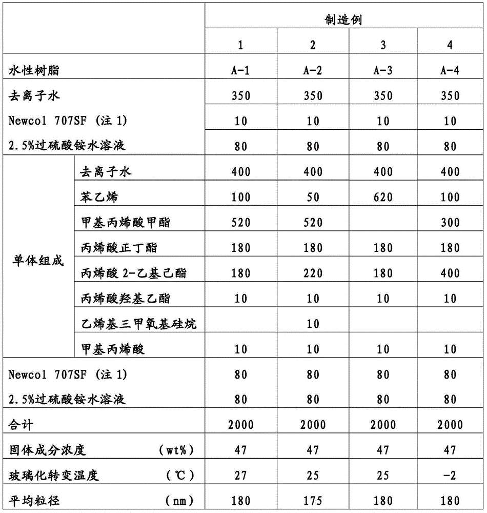 Pollution resistant matting aqueous paint composition and forming method thereof