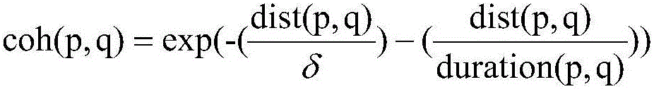 Destination identification method for plug-in type hybrid vehicle