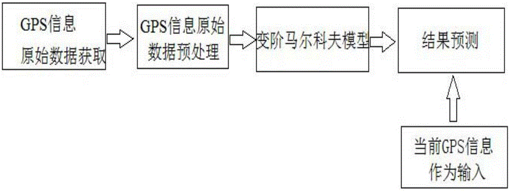 Destination identification method for plug-in type hybrid vehicle