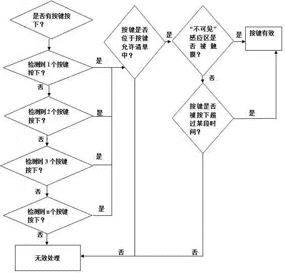 Method for preventing mistaken touch of touch control panel