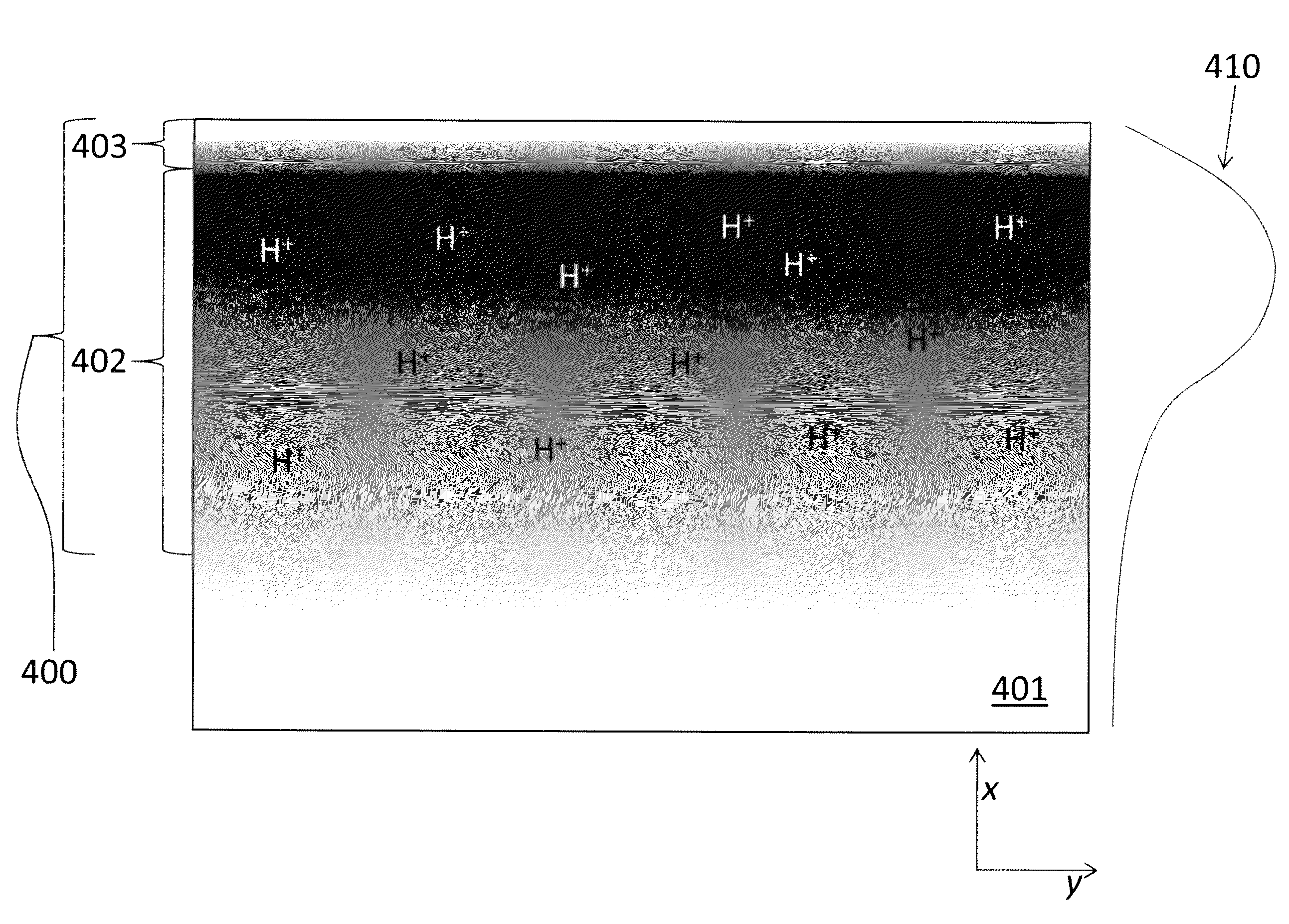 Stable lithium niobate waveguides, and methods of making and using same