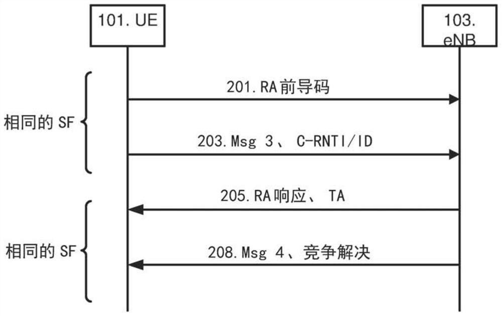 Ue, network node and methods for handling 2-step and 4-step random access procedures