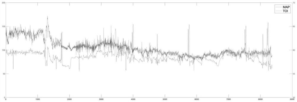 Cerebral blood flow autonomous regulation ability assessment method