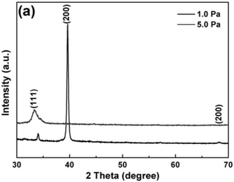 Preparation method for transition metal nitride super-capacitor coating material