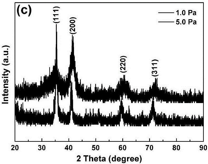 Preparation method for transition metal nitride super-capacitor coating material