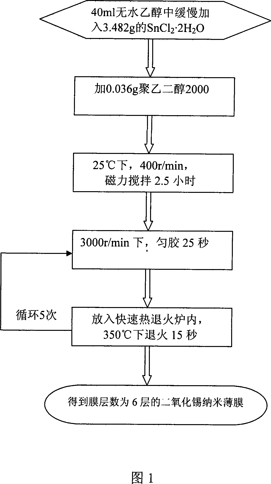 Multilayer nanometer porous SnO2 film and its synthesis process