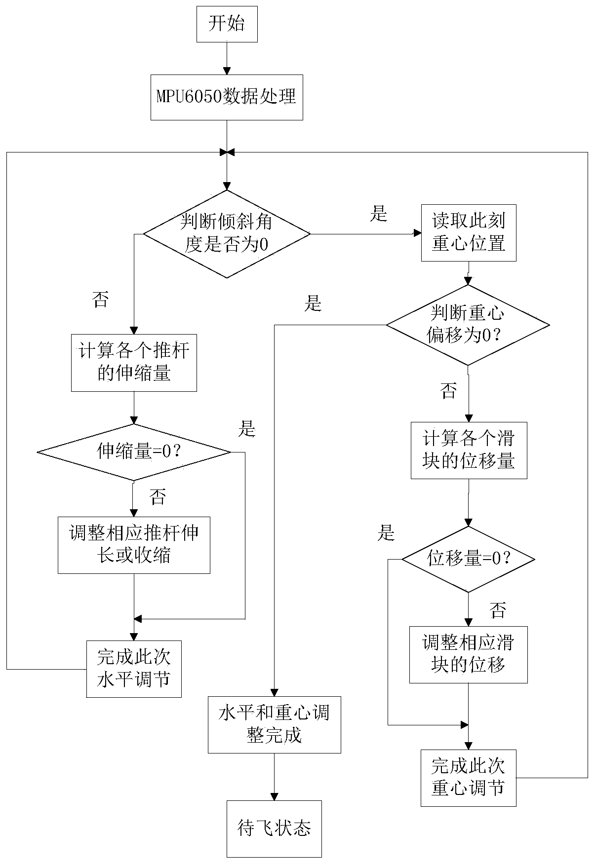 Multi-rotor aircraft horizontal take-off adjustment system and multi-rotor aircraft