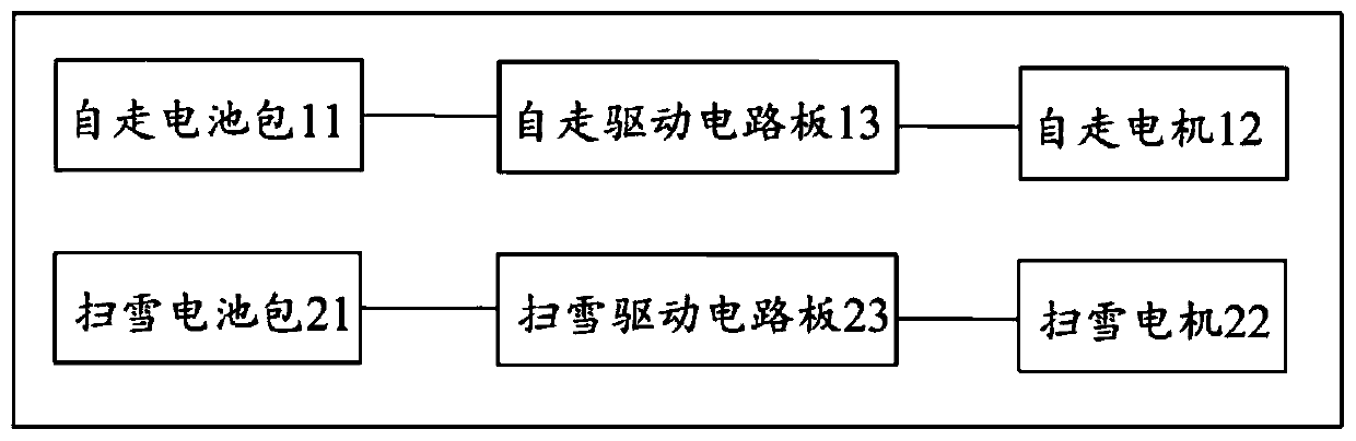 Snow sweeper and power supply control method thereof