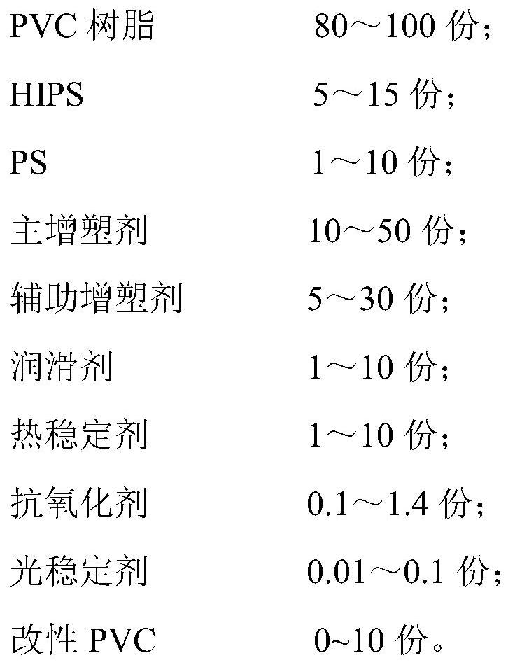 A kind of ultra-high elastic medical PVC pump tube material and its preparation method and application