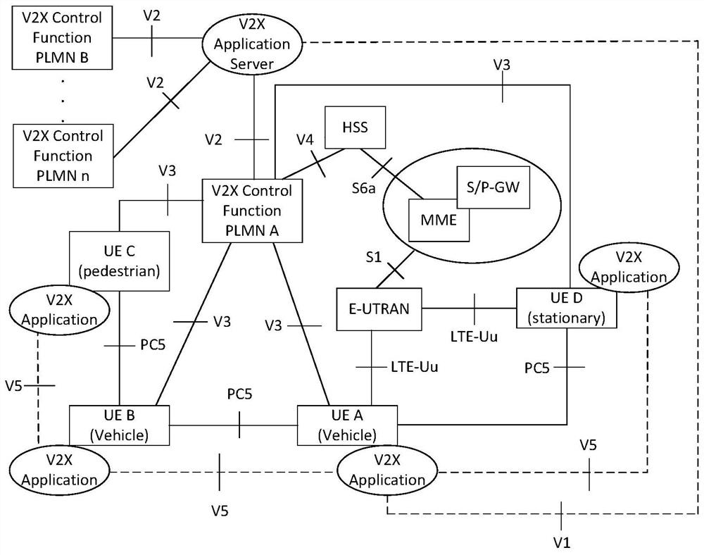 Method and device for configuring wireless resource pool