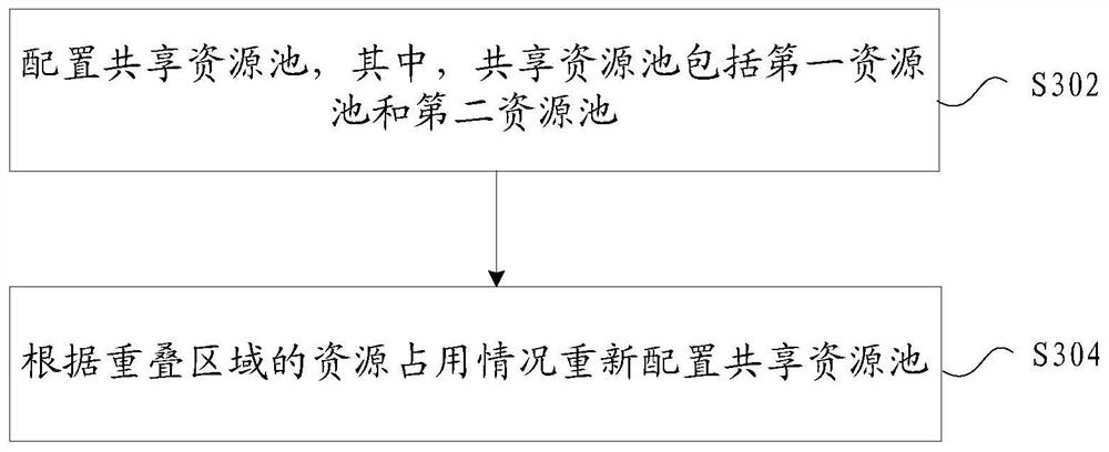 Method and device for configuring wireless resource pool